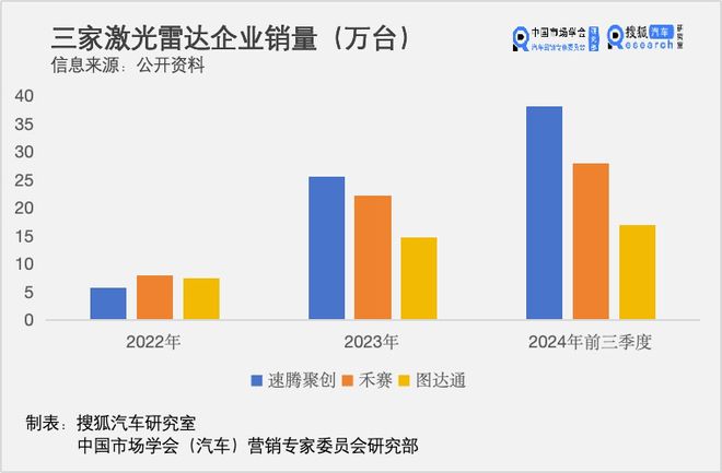 救不了图达通开元棋牌蔚来(图3)