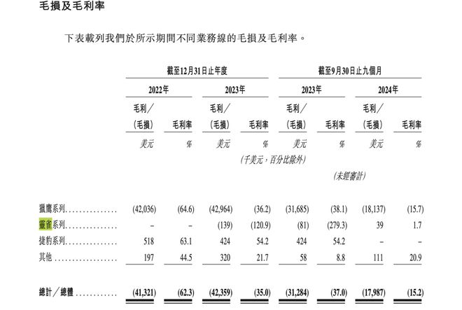 救不了图达通开元棋牌蔚来(图5)