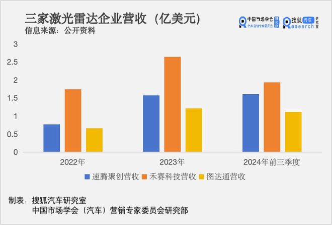 救不了图达通开元棋牌蔚来(图4)