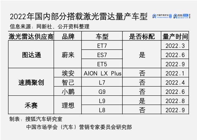 救不了图达通开元棋牌蔚来(图7)