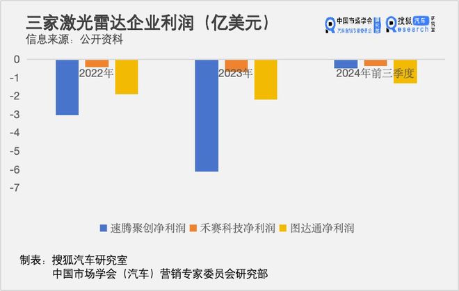 救不了图达通开元棋牌蔚来(图6)